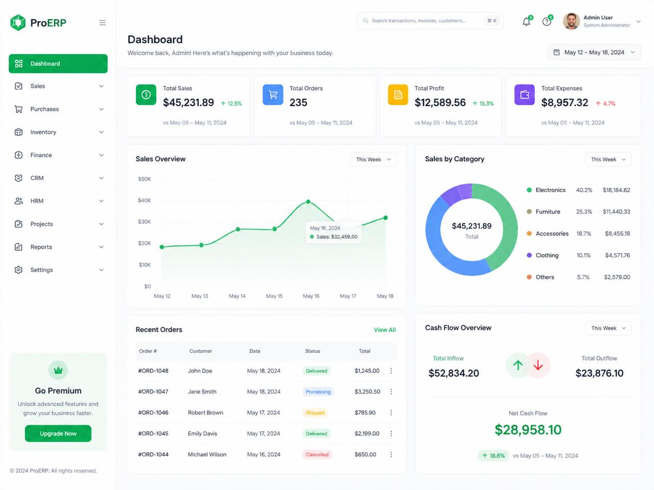 Dashboard do sistema GestorOne mostrando vendas, pedidos e financeiro